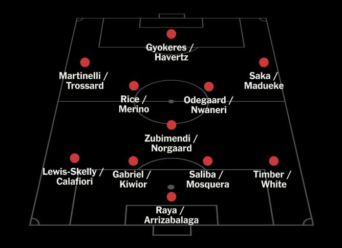 Arsenal: Sự chuẩn bị kỹ lưỡng cho mùa giải mới với những tân binh chất lượng và chiến thuật linh hoạt