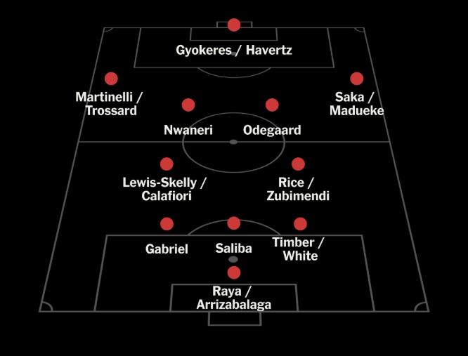 Arsenal: Sự chuẩn bị kỹ lưỡng cho mùa giải mới với những tân binh chất lượng và chiến thuật linh hoạt